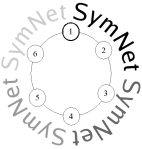 SymNet