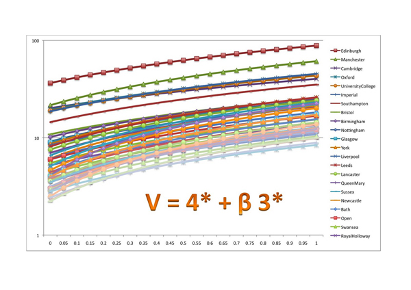 RAE indicators graph