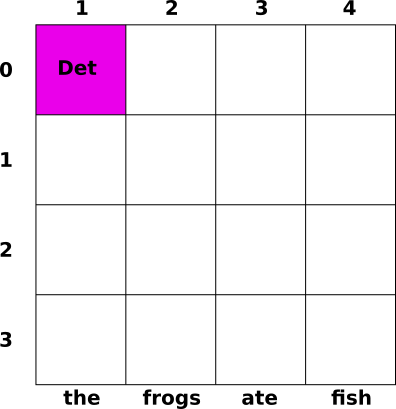 Det added in (0,1)    with origins highlighted