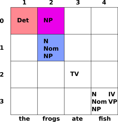 NP added in (0,2)    with contributing cells highlighted