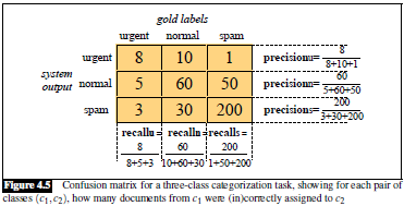 A 3-category contingency table comparing gold to system