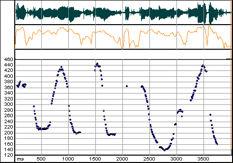 waveform, energy and f0 display for an eight-word phrase