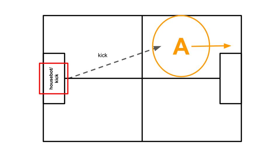 pitch diagram with kickbot in 1 goal and target area in other half, facing other goal