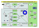 Support Flow Diagram