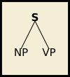 S with NP and VP children