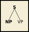 S with bold NP and VP children