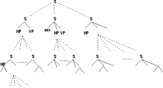 sketch of search space, with trees spreading wide and descending deep