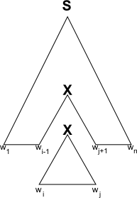 subtree for X inside larger tree for S