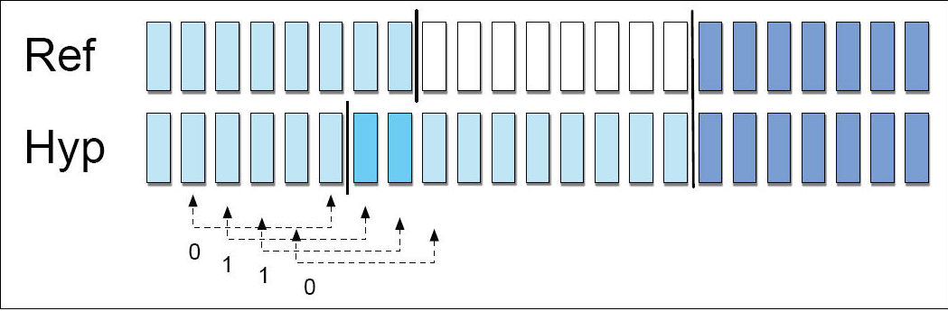 showing four window positions for a near-miss