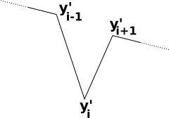 score graph fragment showing valley around y[i]