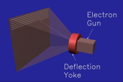 CRT diagram