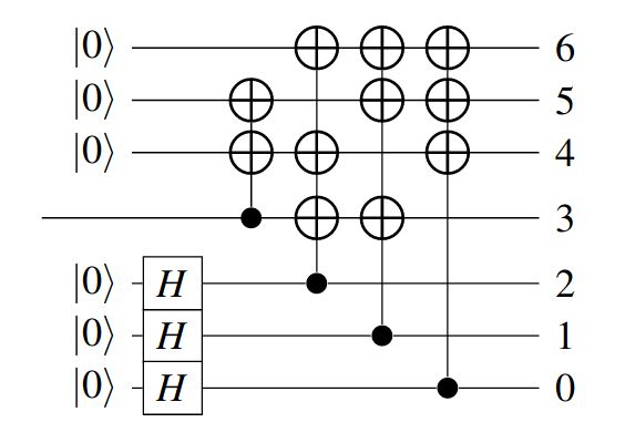 encoder circuit