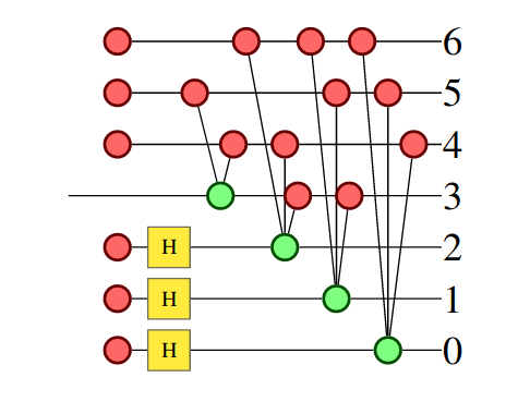 encoder zx