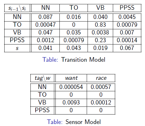 language and channel model numbers from J&M