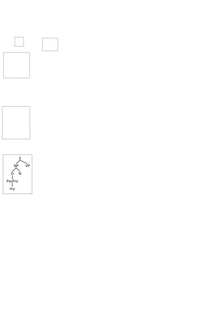 outlining the first tree in each layer