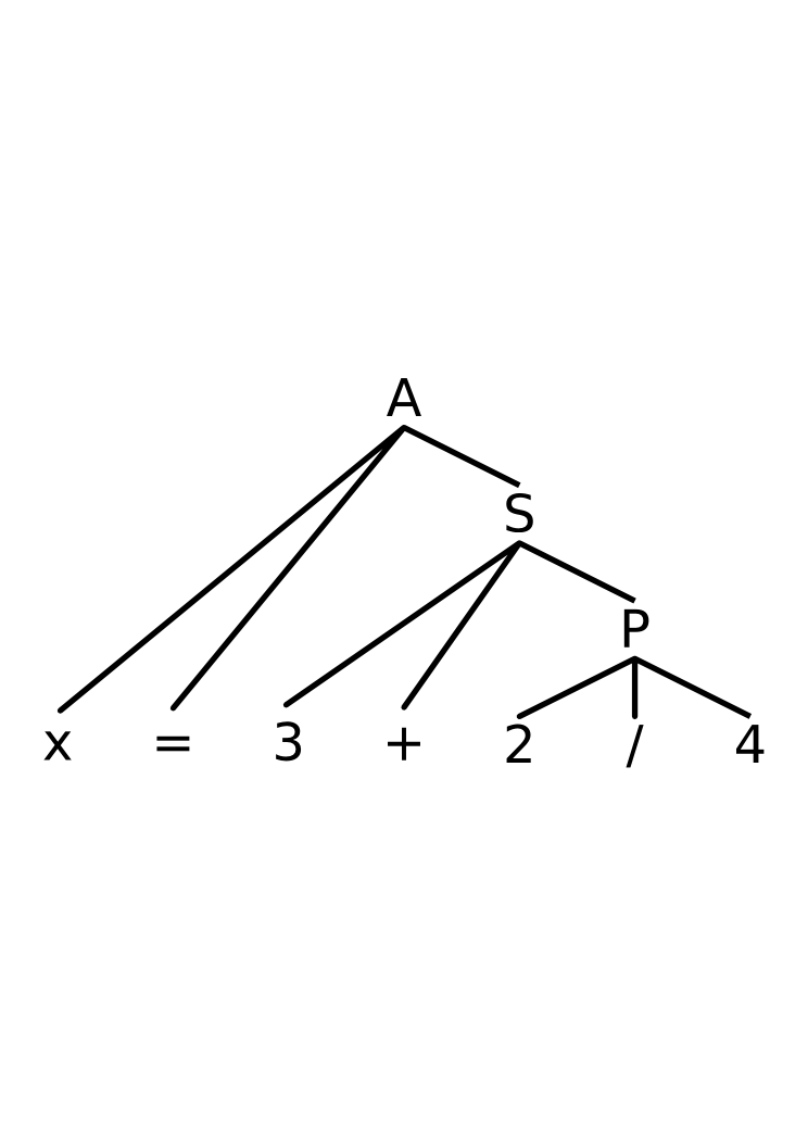 Parse tree with effect of precedence