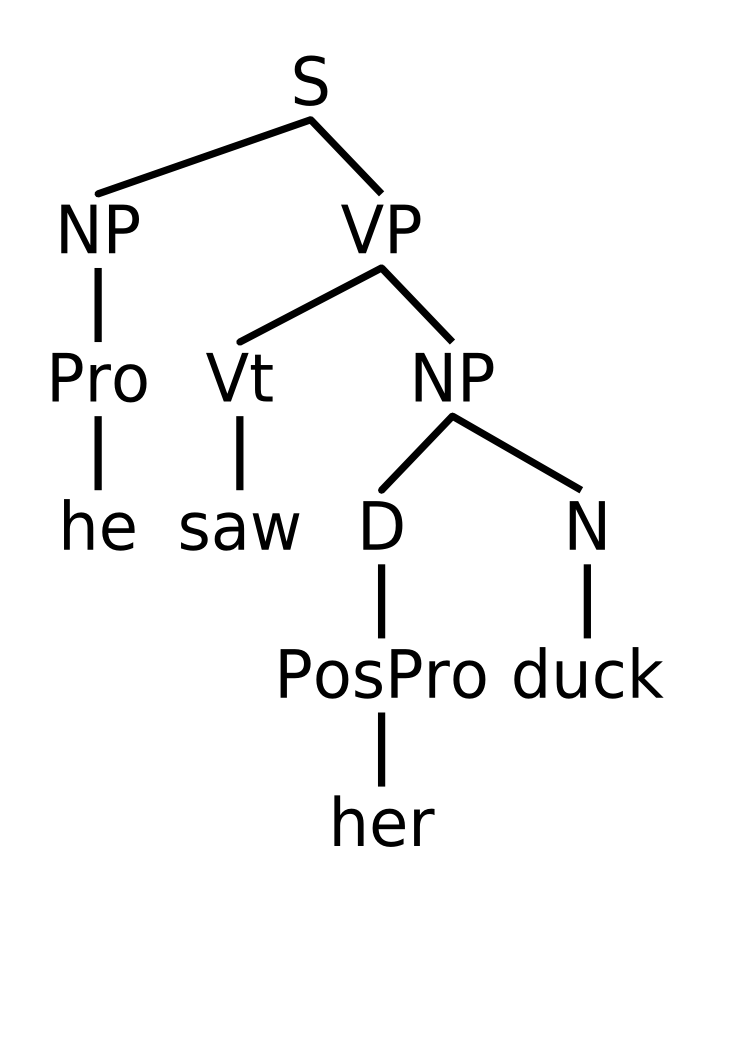 Parse tree with 'her duck' as an NP