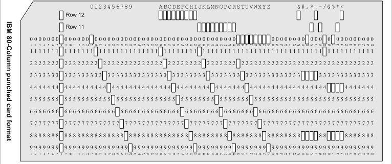An 80-column punchcard