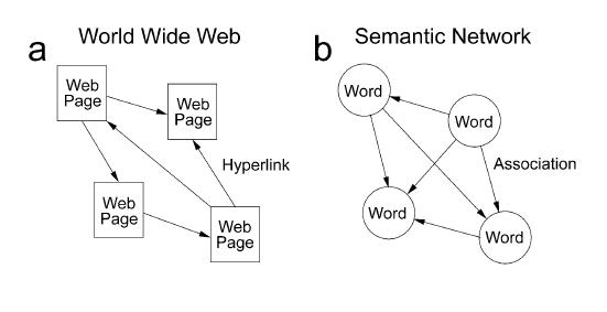 semantic memory model