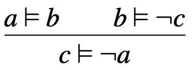 syllogism