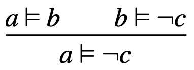syllogism