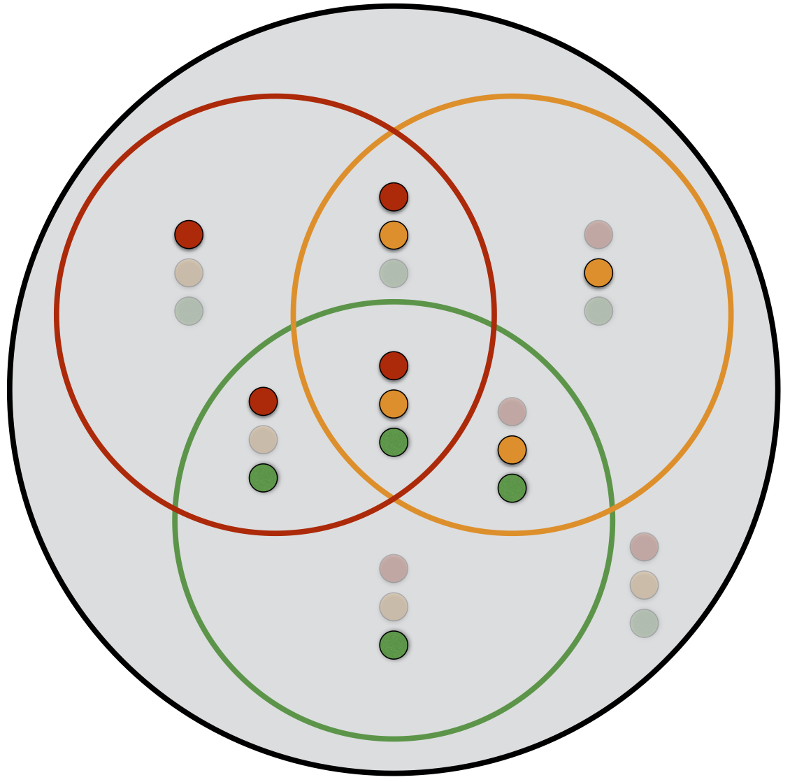 Venn Diagram key