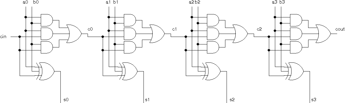 4-bit ripple adder schematic