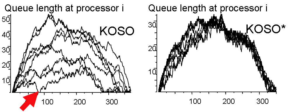 Time series for KOSO & KOSO*