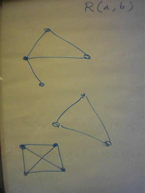 A graph is a relation