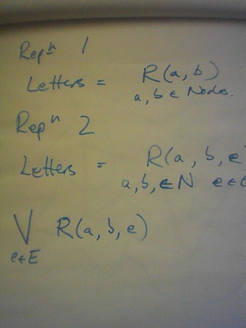 Representations
