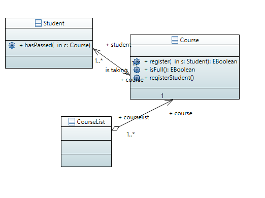 class diagram