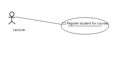 use case diagram