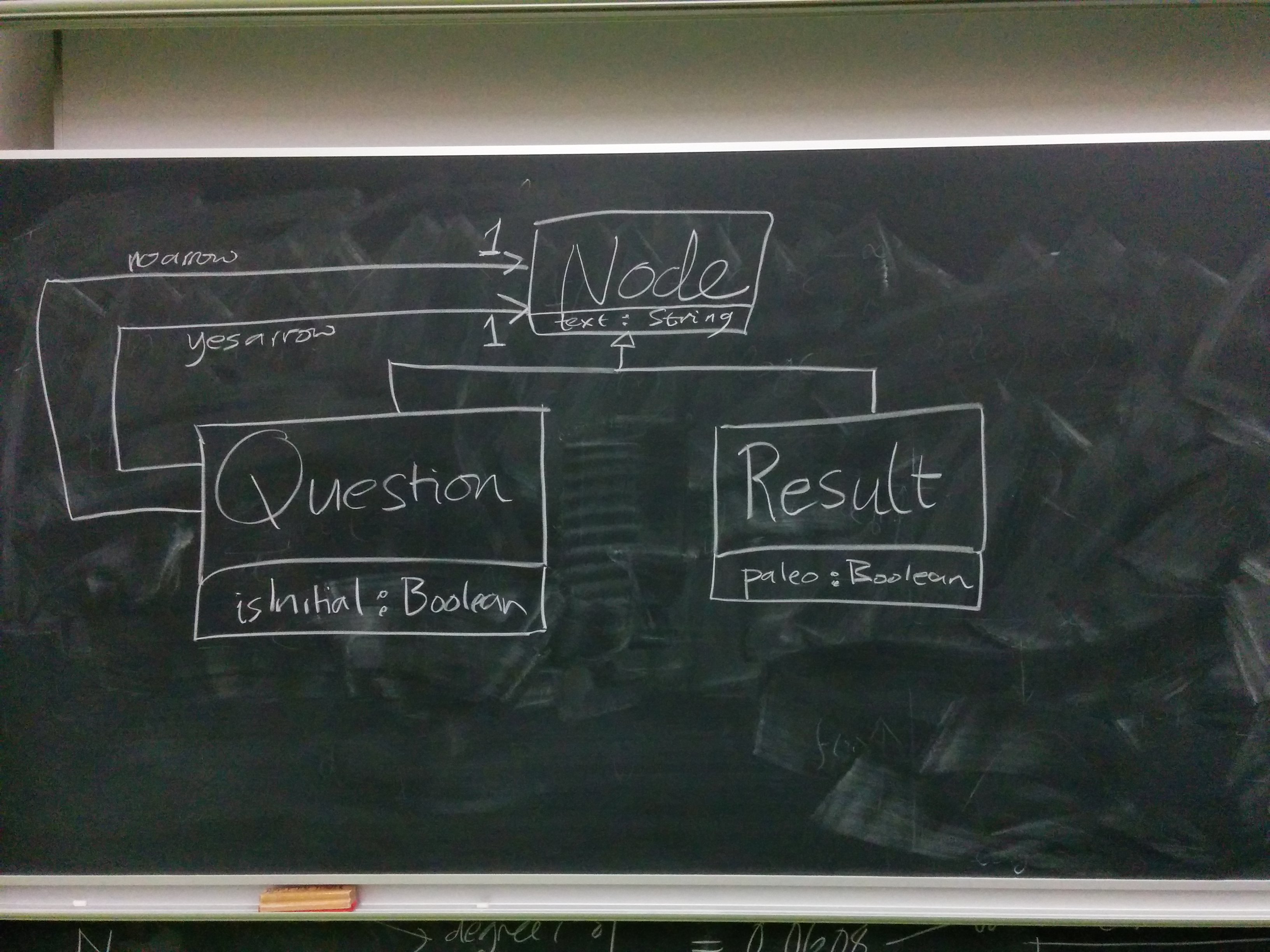 metamodel