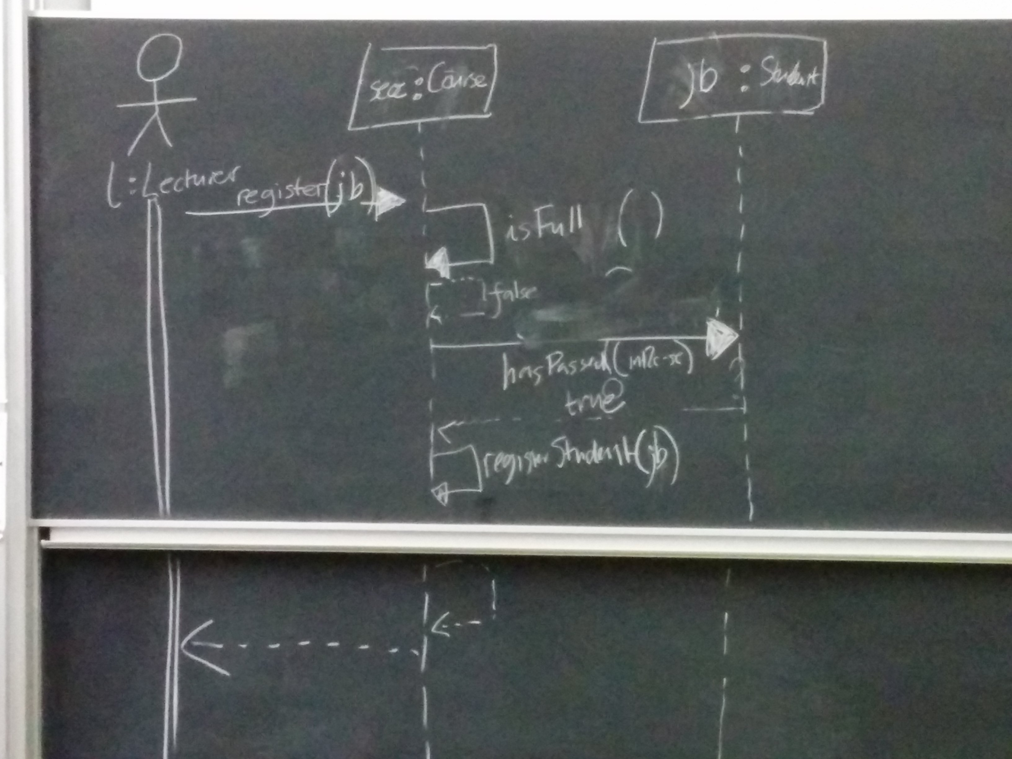 object diagram